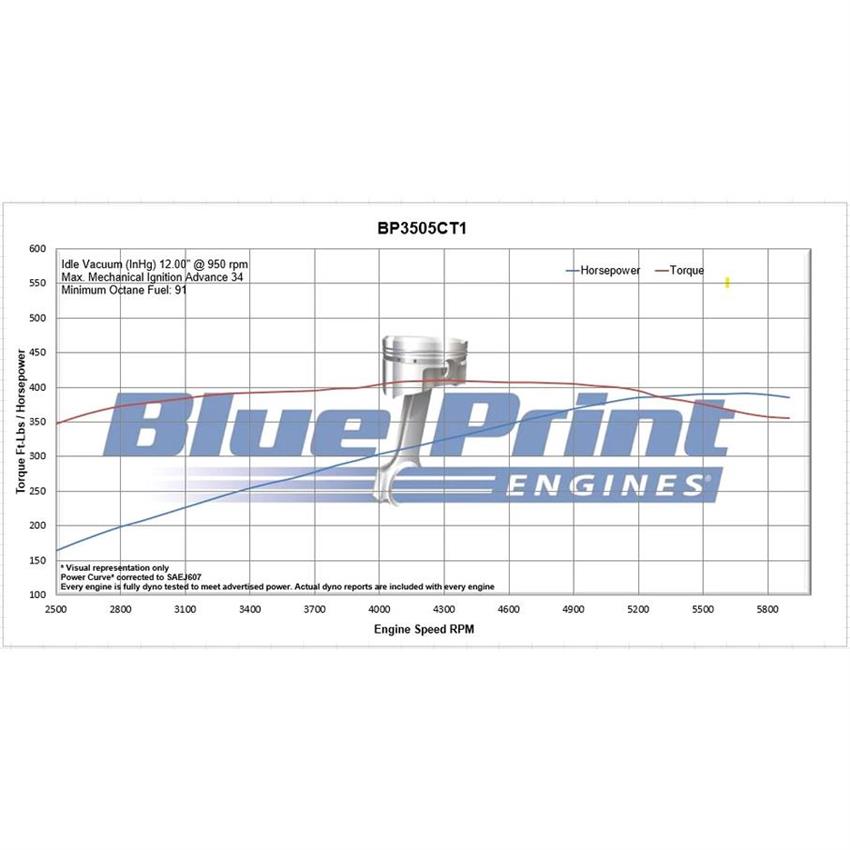BluePrint BP3505CTCK 350CI Deluxe Crate Engine, Longblock, Carb - Image 4